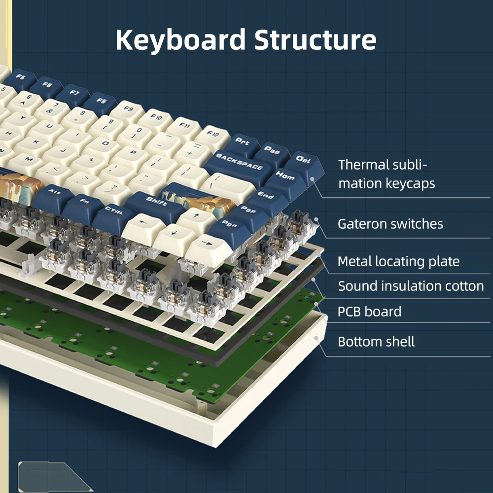 iBlancod-K84-84-Tasten-Tri-Modus-Mechanische-Gaming-Tastatur-Hot-Swap-PBT-Fuumlnfseitige-Sublimation-2003673-11